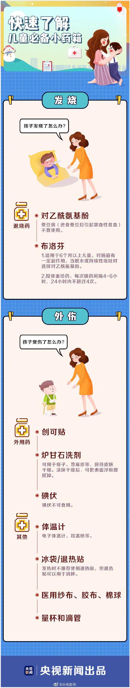 什么是扑尔敏?（转扩感冒药扑尔敏可致昏睡不醒孩子用药别踩雷）