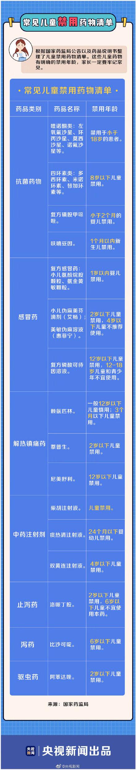 转扩！感冒药+扑尔敏可致昏睡不醒！孩子用药别踩“雷”