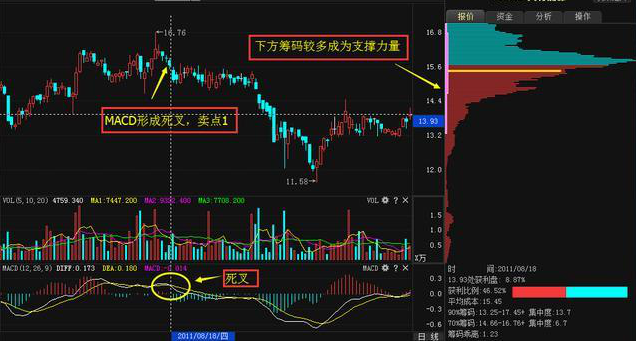 我是如何做到从5万本金做到460万盈利，死记“上峰不移，下跌不止”，不管多忙抽空看看