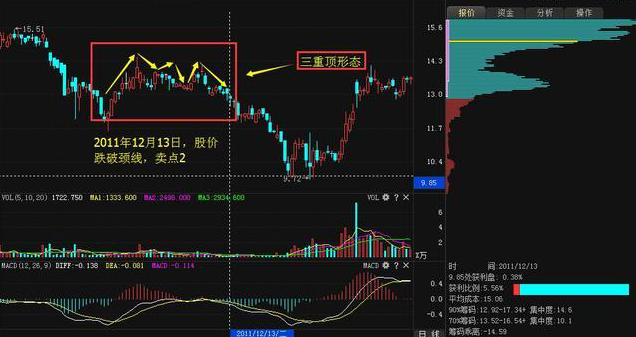 我是如何做到从5万本金做到460万盈利，死记“上峰不移，下跌不止”，不管多忙抽空看看