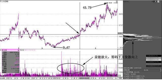 我是如何做到从5万本金做到460万盈利，死记“上峰不移，下跌不止”，不管多忙抽空看看