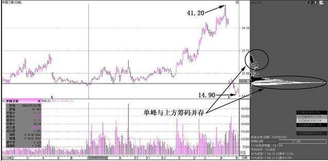 我是如何做到从5万本金做到460万盈利，死记“上峰不移，下跌不止”，不管多忙抽空看看