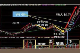 犹太人的赚钱思维：股市最不会说谎的指标，一旦碰见“放量打拐”，意味股价会发生什么？图片