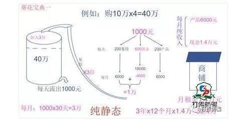 虾青素是个骗局 2026年虾青素的危害和副作用