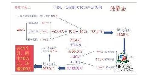 虾青素是个骗局 2026年虾青素的危害和副作用
