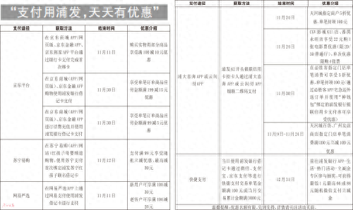 广州信用卡怎么样，双11各大银行活动 配图01