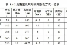 长沙拟建4条有轨电车线路，最早2021年底建成图片