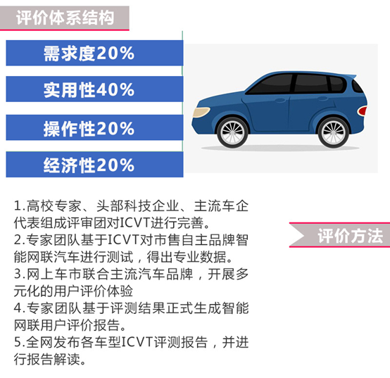 lx画质助手破解版下载（首批测试车中得分最高 星途LX智能网联评测报告解读）