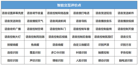 首批测试车中得分最高 星途LX智能网联评测报告解读