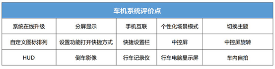 首批测试车中得分最高 星途LX智能网联评测报告解读