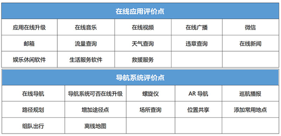 首批测试车中得分最高 星途LX智能网联评测报告解读