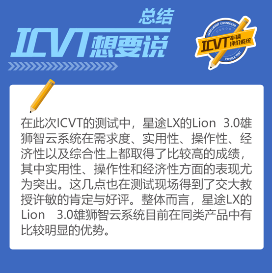 首批测试车中得分最高 星途LX智能网联评测报告解读