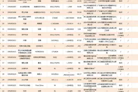 19款抗菌内衣裤不达标，涉恒源祥、浪莎等品牌，你买过吗？图片