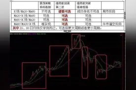 经历过上千次的实战检验，最适合A股市场的操作系统——老鸭头，成功率高达87%图片