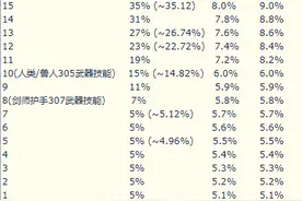 怀旧服：武器技能狂暴T和防战装备选择科普图片