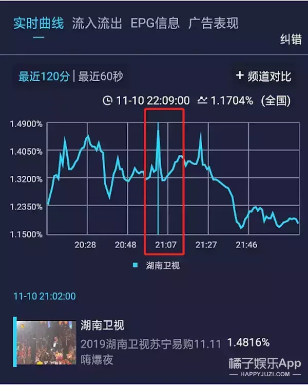 军艺两代校草同框，沈腾看到杨洋后表情失控，像极了看到爱豆的我