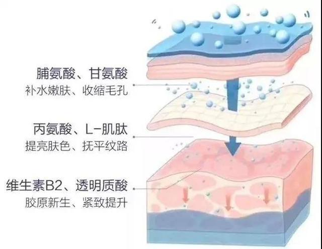 看清“这里”，女人年纪竟然一猜一个准儿？
