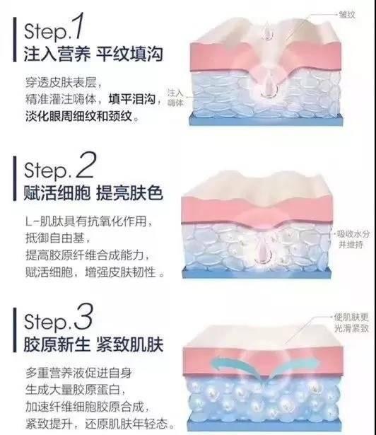 看清“这里”，女人年纪竟然一猜一个准儿？