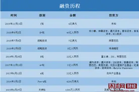 小鹏汽车官宣C轮融资4亿美元图片