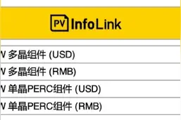 EPC3.1元/W 近期光伏设备、运维、EPC等价格信息图片