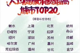 双11新增36%健康消费者，人均花销比去年多了近20块图片