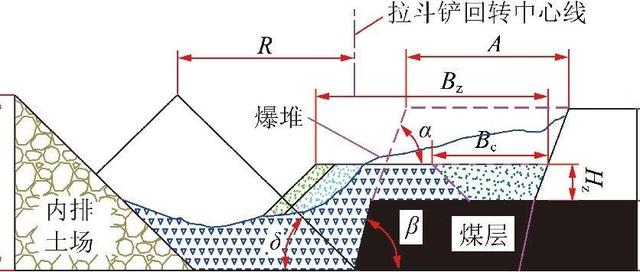 非线性优化计算方法（论文推荐｜肖双双等基于非线性规划的拉斗铲作业平台参数优化）