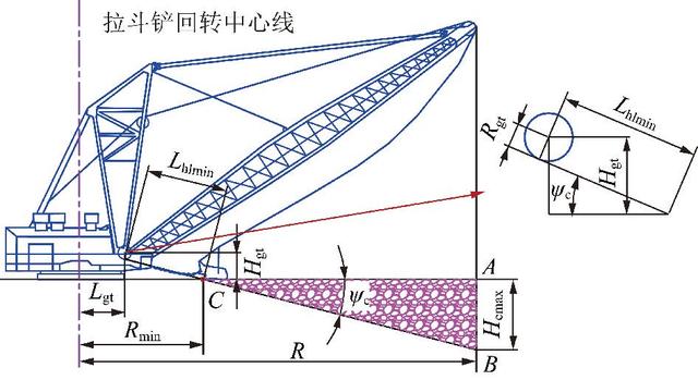 论文推荐｜肖双双等：基于非线性规划的拉斗铲作业平台参数优化