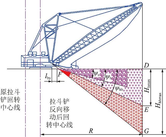 论文推荐｜肖双双等：基于非线性规划的拉斗铲作业平台参数优化