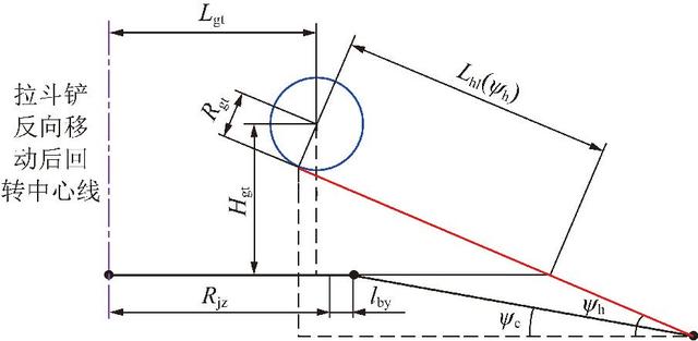 论文推荐｜肖双双等：基于非线性规划的拉斗铲作业平台参数优化
