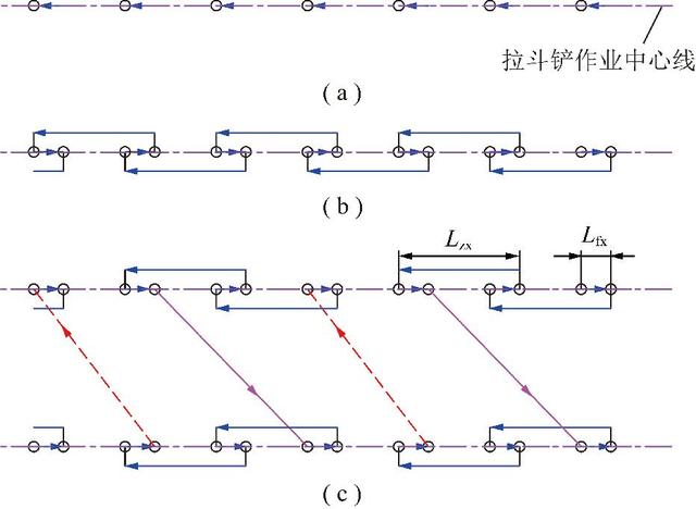 论文推荐｜肖双双等：基于非线性规划的拉斗铲作业平台参数优化