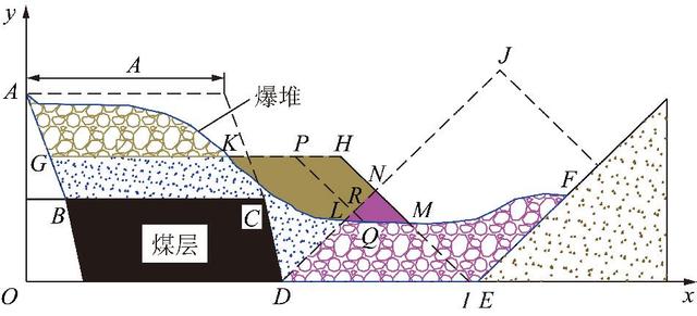 论文推荐｜肖双双等：基于非线性规划的拉斗铲作业平台参数优化