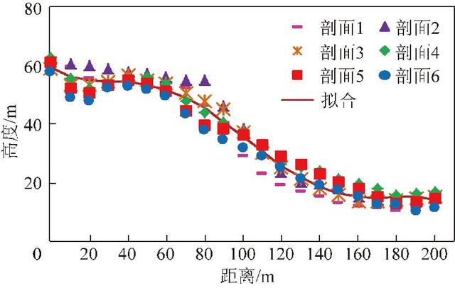 论文推荐｜肖双双等：基于非线性规划的拉斗铲作业平台参数优化