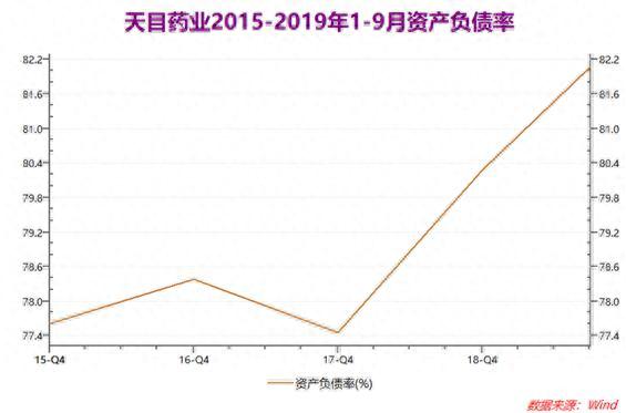 飞鼠贷逾期几天会打电话吗，天目药业股份有限公司 配图01