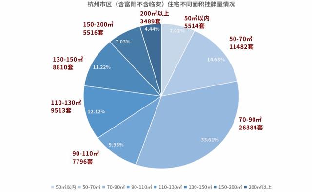 最新！杭州11月各区1000多个盘二手房价表汇总出炉！10万+库存量，原来都在这里......