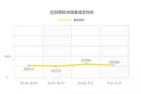 滨江金茂府刚交付就转卖，成交均价6万7，赚了多少图片