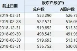 为什么很多中字头的个股，如中石油、中石化、中国中冶等不断的创新低？他们不是低估值吗？可以抄底吗？图片