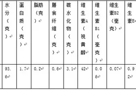 大白菜有“小黑点”，还能吃吗？图片