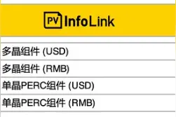 近期光伏设备、运维、EPC价格信息图片