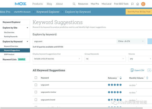Shopify SEO终极指南（巨详细的操作教程，赶快收藏！）