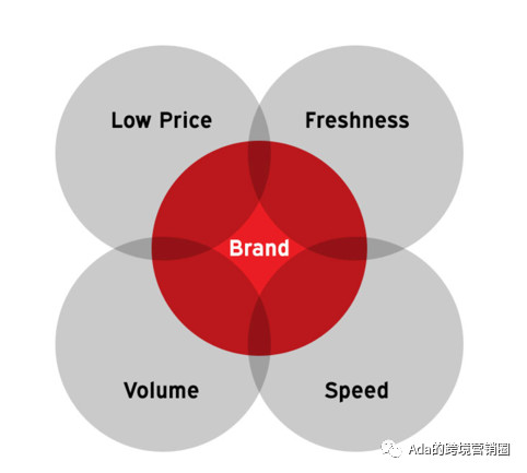 Shopify SEO终极指南（巨详细的操作教程，赶快收藏！）