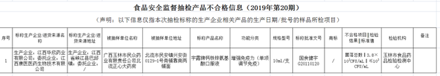 别中招！玉林这些批次的食品被检出不合格，看看你吃过吗？