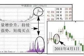 1.4亿股民被蒙在鼓里：股票尾盘突然急剧拉升，庄家有什么意图？看完恍然大悟，原来钱是这样亏没得图片
