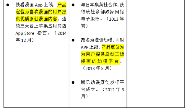 竞品分析：快看漫画 VS 腾讯动漫 VS 哔哩哔哩漫画