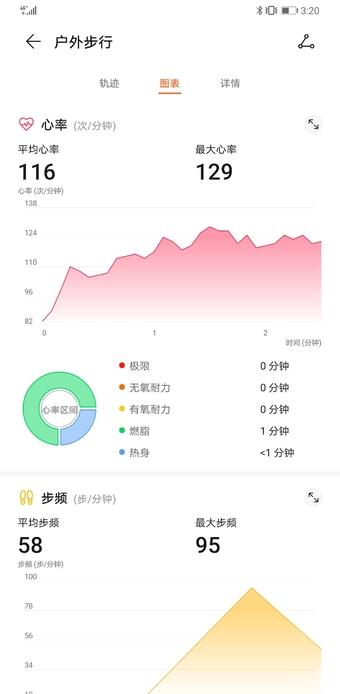 С��ʱ�е����������ܼ� ��ΪWatch GT2 42mm������