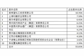 华创证券收购案悬念多多 太平洋证券究竟价值几何图片