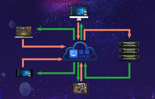 手机也能玩转DNF？云游戏让端游变手游