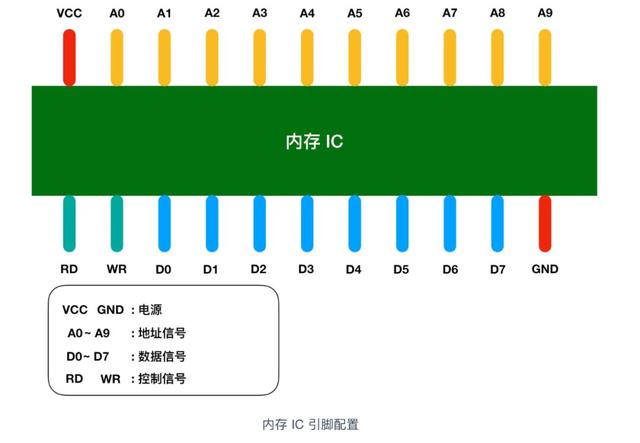 @程序员，你真的了解内存吗？