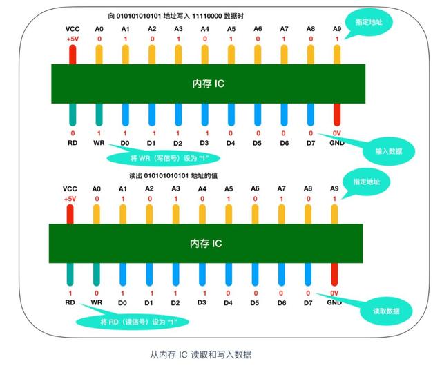 @程序员，你真的了解内存吗？