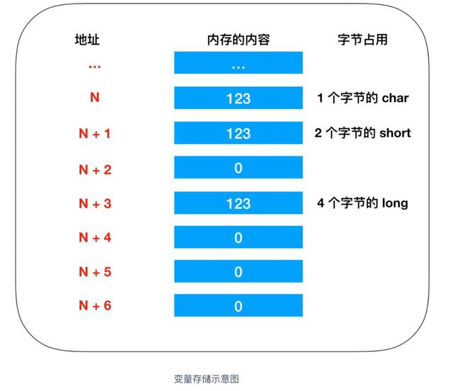@程序员，你真的了解内存吗？