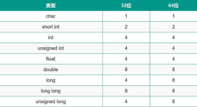 @程序员，你真的了解内存吗？